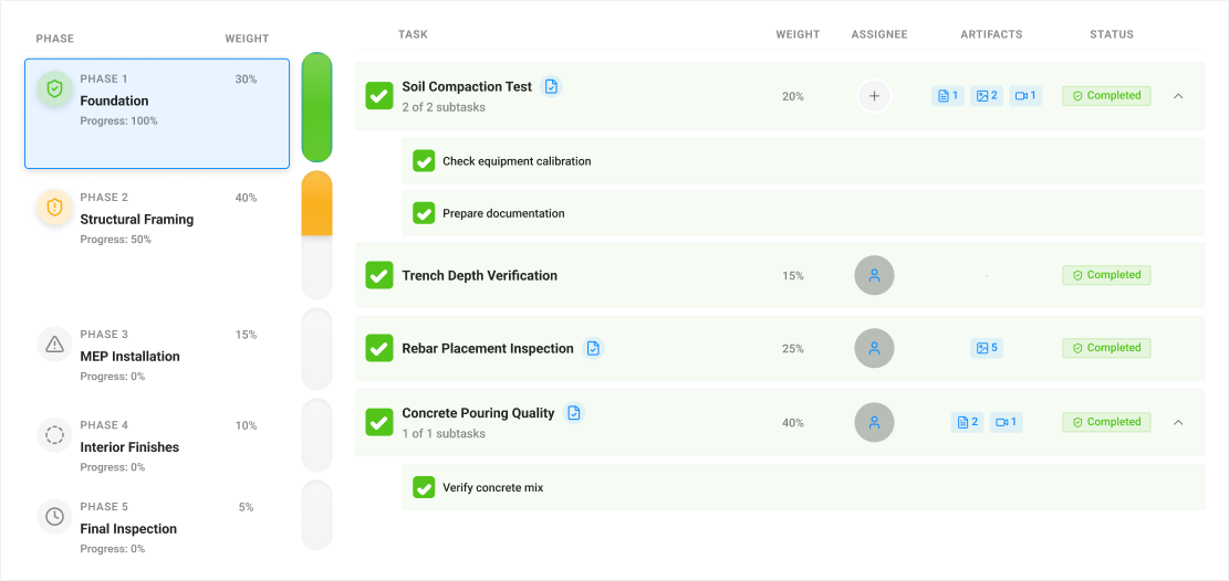 Phases and tasks AI dashboard